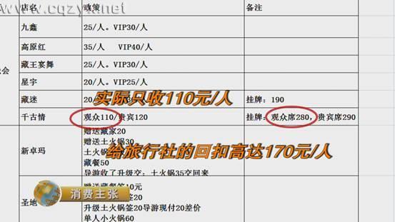 四川旅游黑幕：旅行社放话“就算被投诉到旅游局，我也能搞定！”