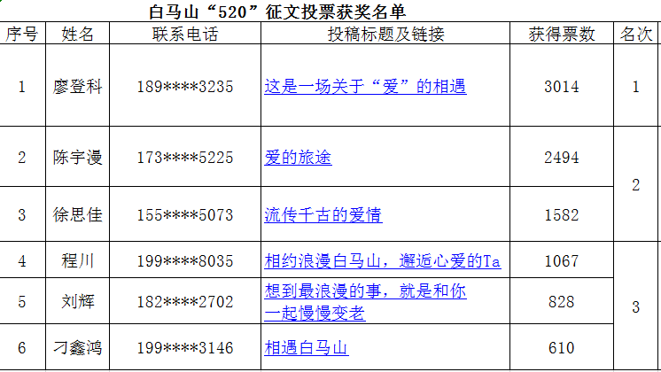 QQ截图20200706140942.png QQ截图20200706140942.png